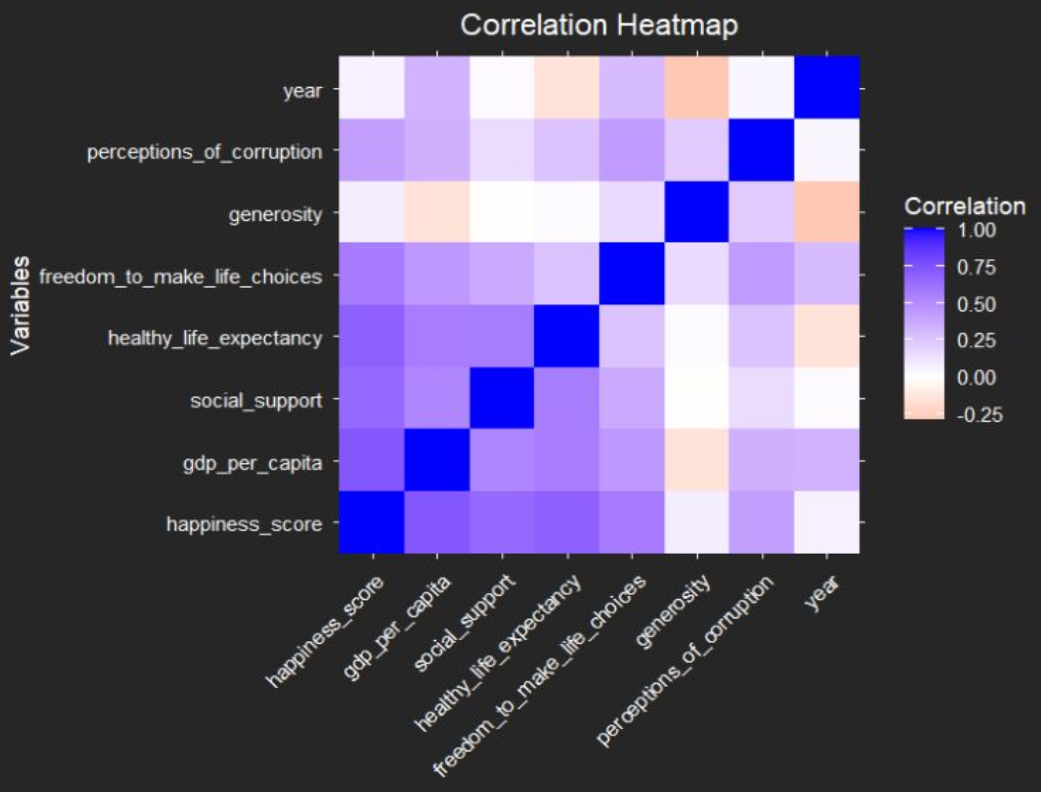 Correlation matrix of features