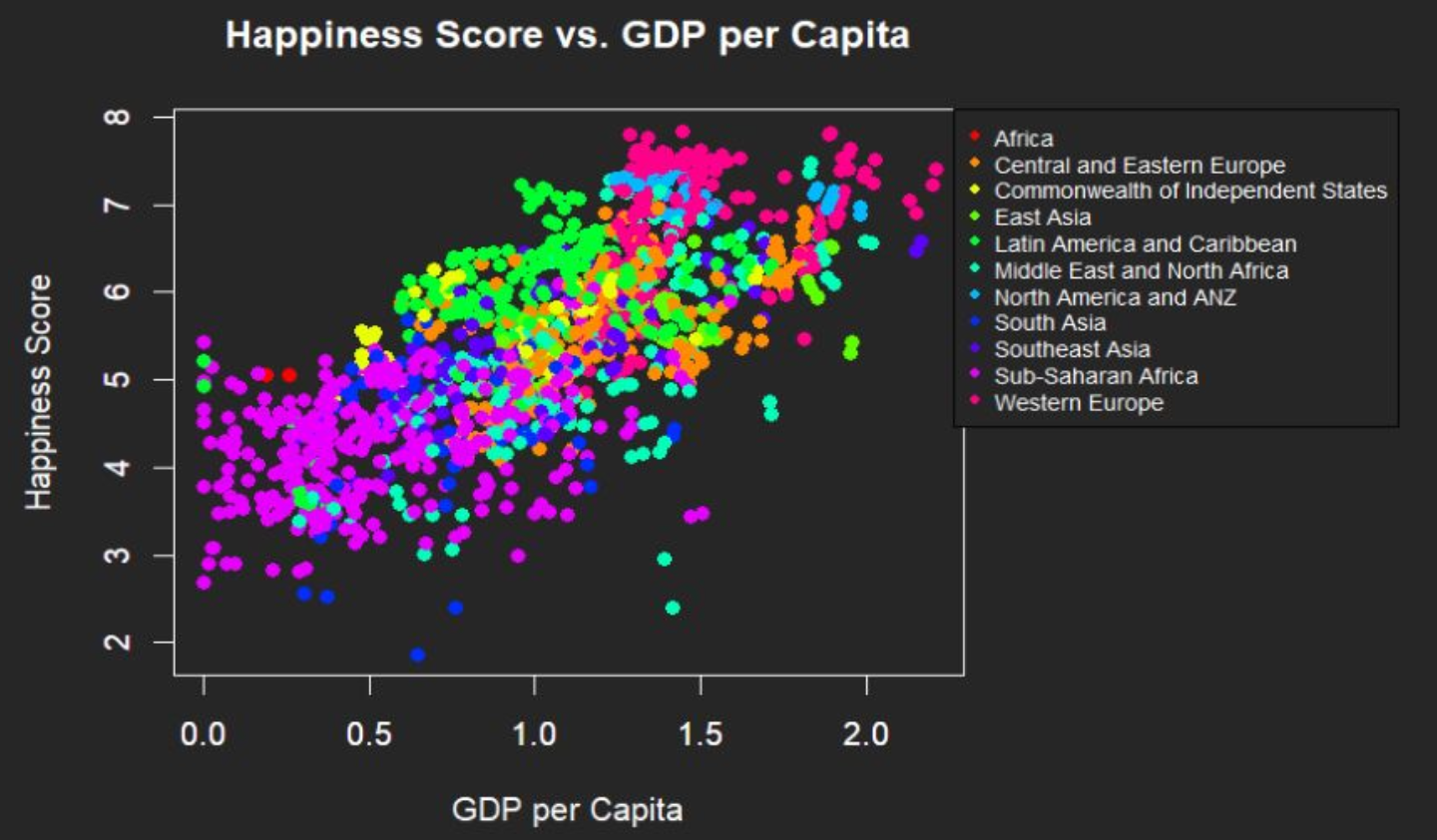Regional clustering plot